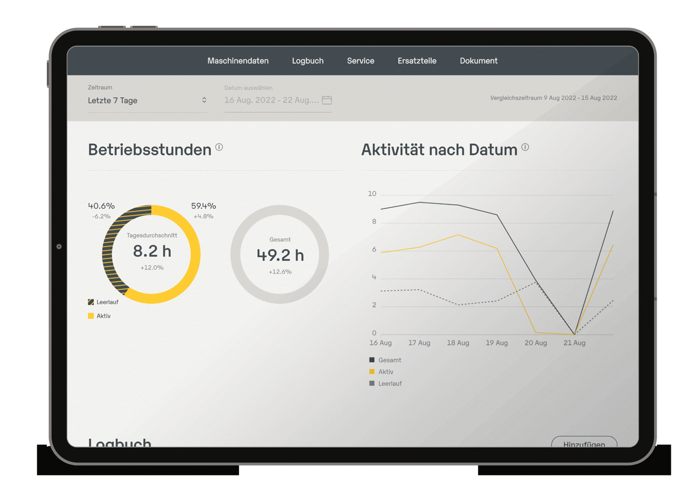 Die Analyseseite bietet dem Nutzer detaillierte Informationen und Analysen über die Nutzung der Maschine