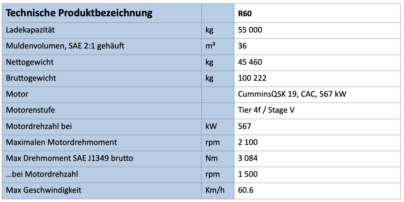 Technische Daten R60