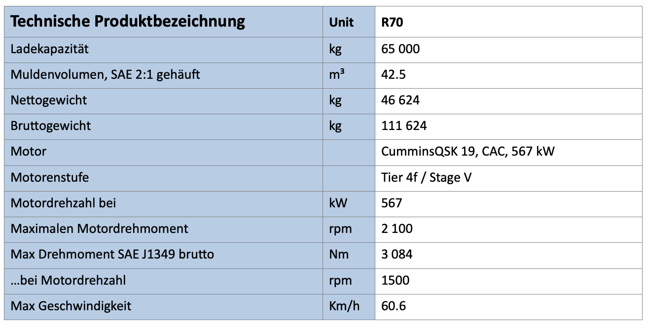 Technische Daten R70